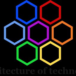 ARCHITECTURE OF TECHNOLOGY SPÓŁKA Z OGRANICZONĄ ODPOWIEDZIALNOŚCIĄ - Pompy Ciepła Warszawa