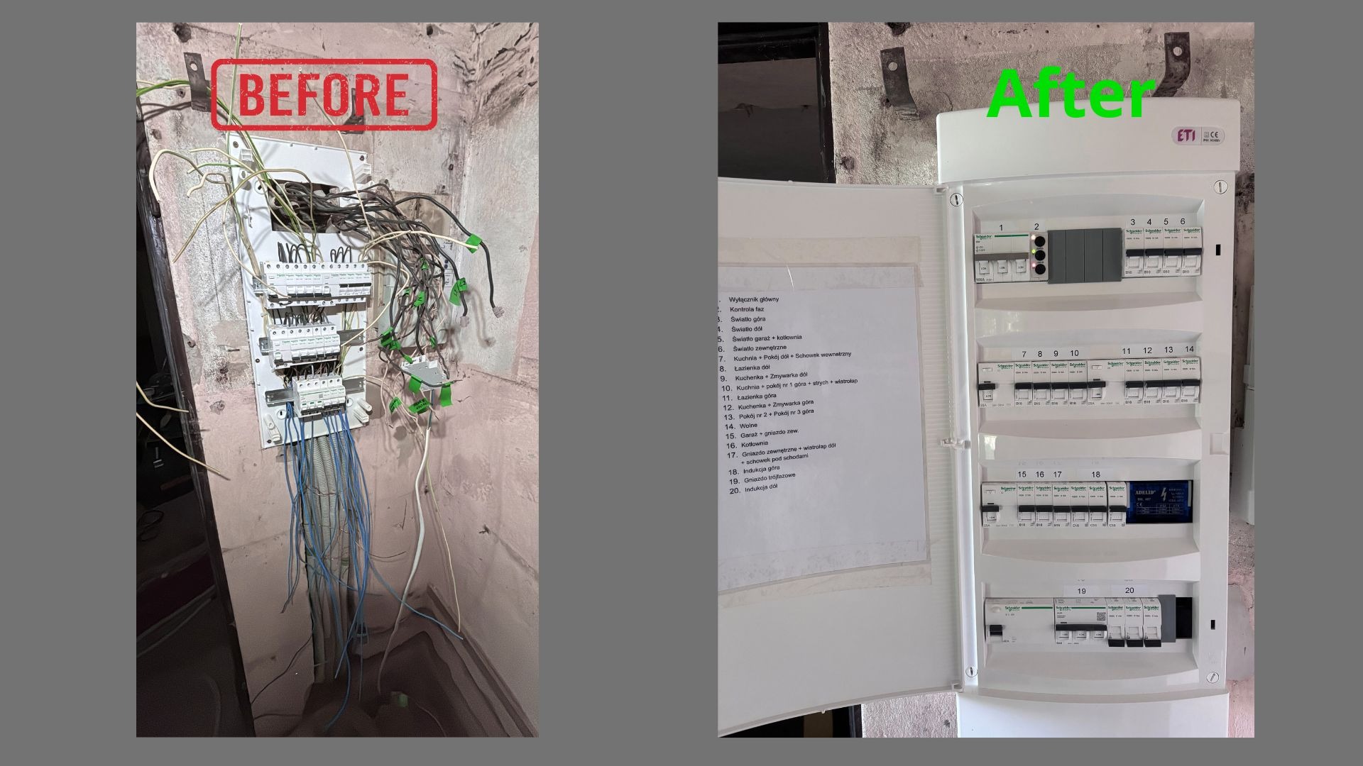 Montaż rozdzielnicy elektrycznej