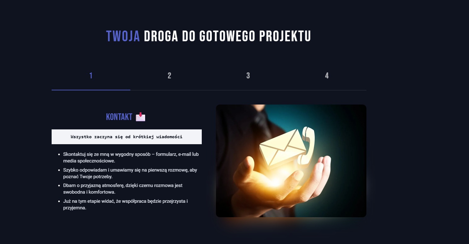 Grafika ilustrująca proces kontaktu: dłoń trzymająca symbol wiadomości i telefonu, z napisem 'Twoja droga do gotowego projektu'. Etapy kontaktu ponumerowane od 1 do 4.