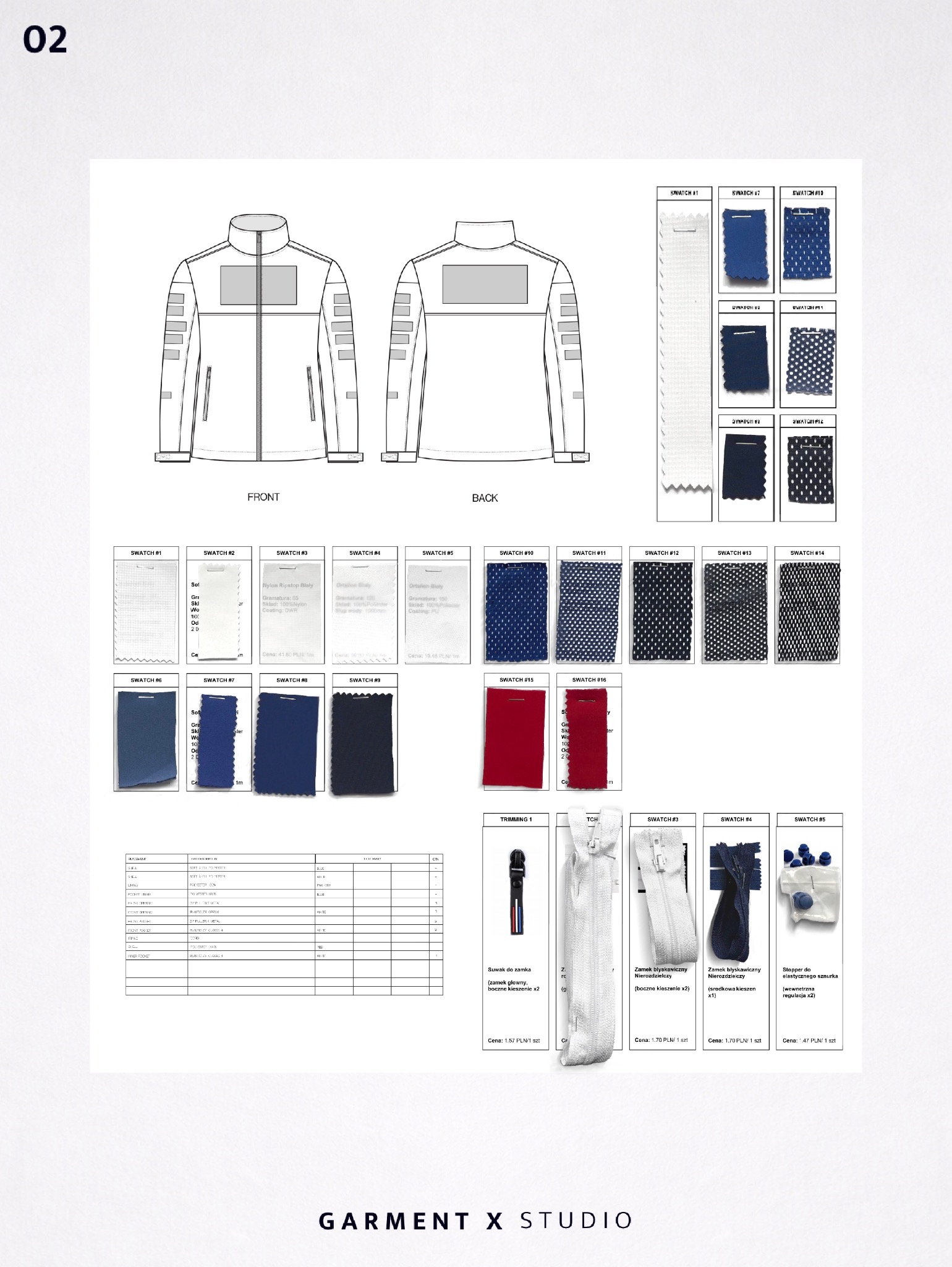 Szkic techniczny kurtki z przodu i z tyłu, otoczony próbkami materiałów, zamków i dodatków. Widoczny opis parametrów i cen materiałów. Garment X Studio.