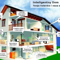 W dowolnym momencie można dodawać i zmieniać składniki systemu