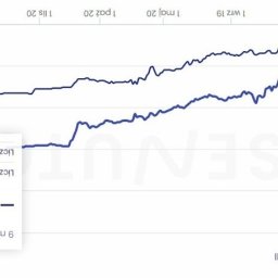 Pozycjonowanie stron Warszawa 1