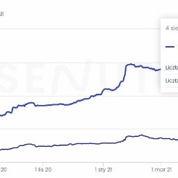Pozycjonowanie stron Warszawa 2
