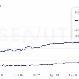 Pozycjonowanie stron Warszawa 3