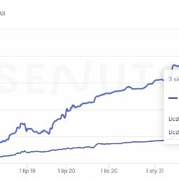 Pozycjonowanie stron Warszawa 4