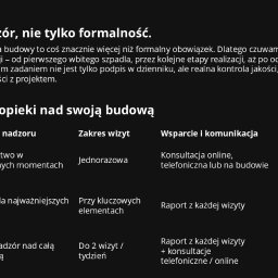 Kierownik budowy Warszawa 2