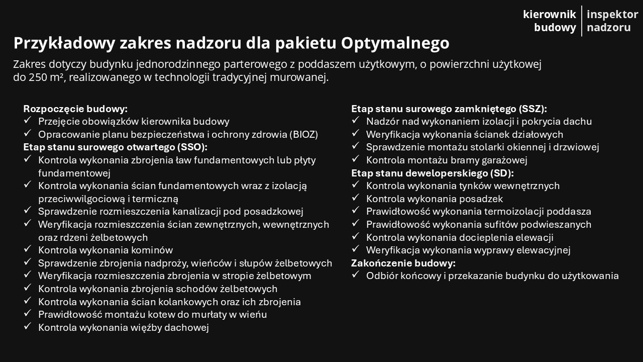 Zakres nadzoru budowlanego dla domu jednorodzinnego do 250m2, obejmujący etapy od rozpoczęcia po odbiór końcowy. Lista kontroli z podziałem na etapy budowy.