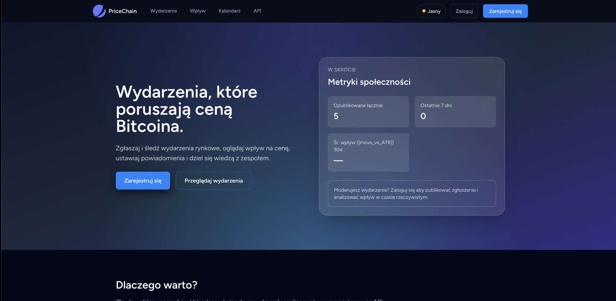 Strona internetowa PriceChain z informacjami o wydarzeniach wpływających na cenę Bitcoina. Widoczne metryki społeczności i przyciski rejestracji/logowania.