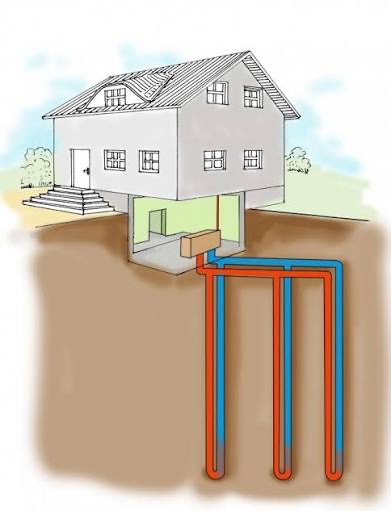 Ilustracja domu z instalacją pompy ciepła grunt-woda. Schemat przedstawia rury w ziemi, podłączone do urządzenia w piwnicy. Widoczny przekrój gruntu.