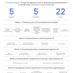 Suplement certyfikatu Umiejętności Jutra 2.0