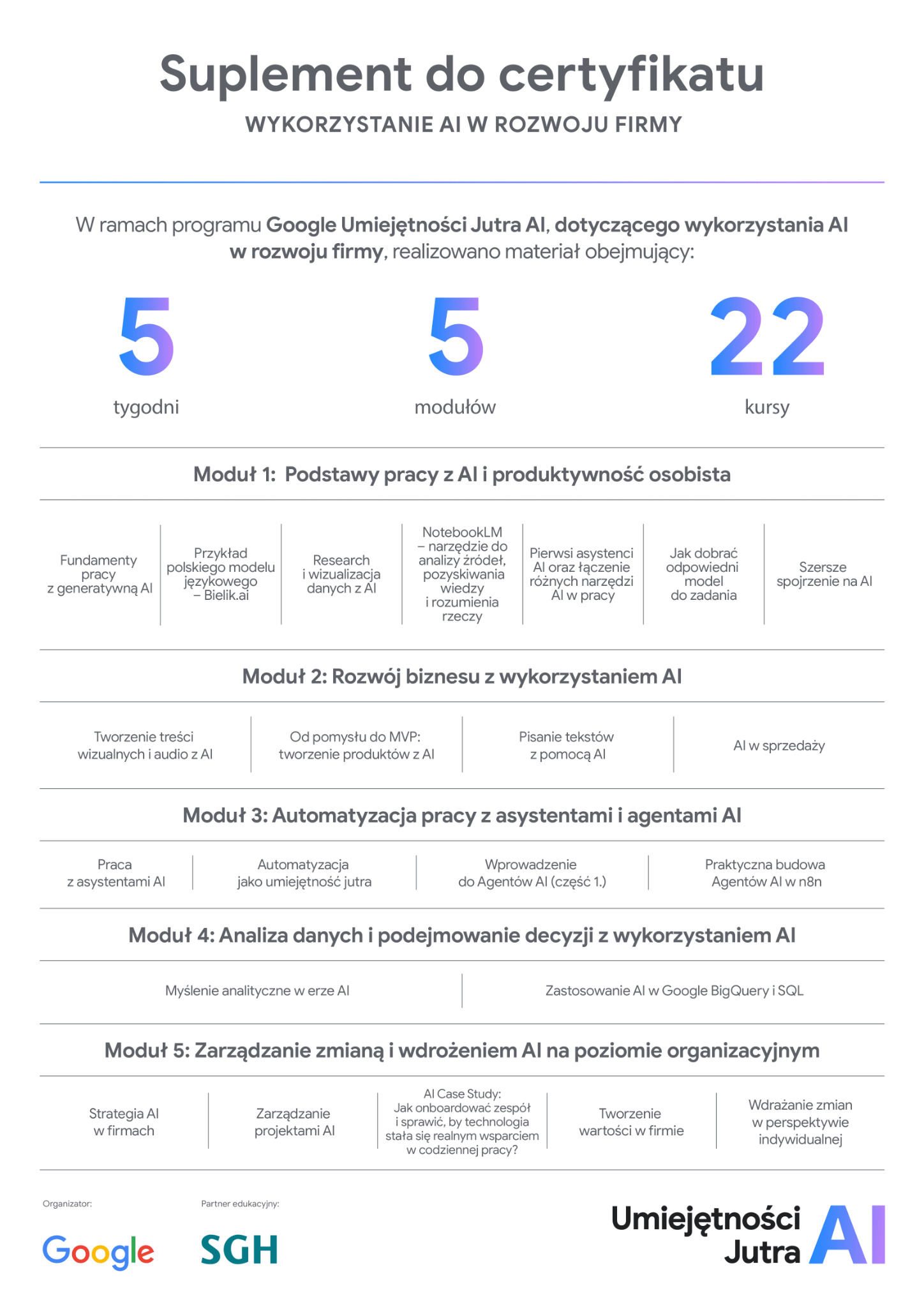 Suplement certyfikatu Umiejętności Jutra 2.0