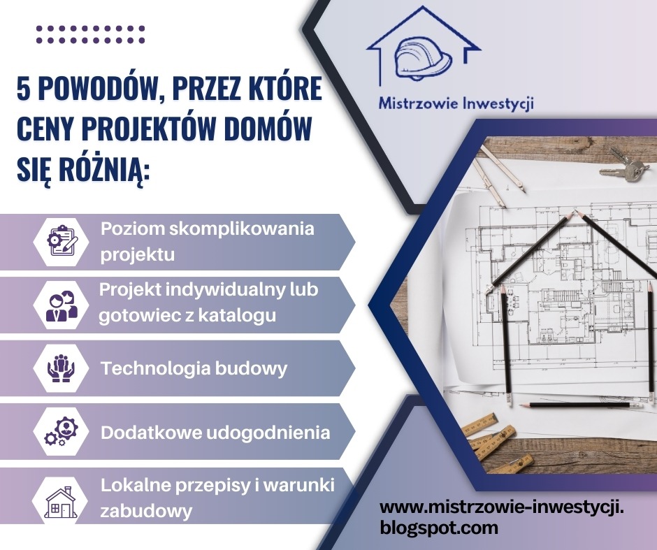 Infografika: 5 powodów różnic w cenach projektów domów. Plan domu, ołówki ułożone w kształt domu, logo firmy 'Mistrzowie Inwestycji', adres strony internetowej.