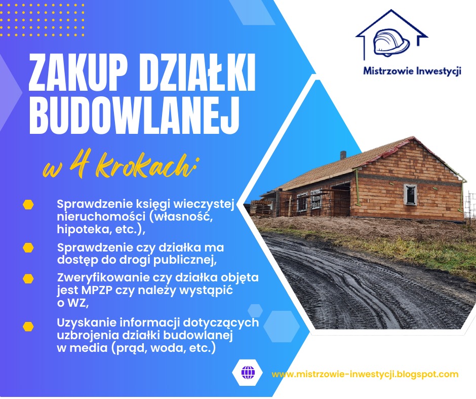 Grafika informacyjna: zakup działki budowlanej w 4 krokach. W tle budynek w trakcie budowy z cegły, błotnista droga dojazdowa. Logo firmy 'Mistrzowie Inwestycji'.