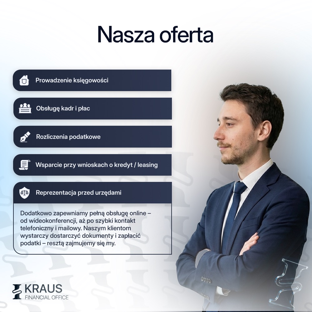 Oferta biura rachunkowego: prowadzenie księgowości, obsługa kadr i płac, rozliczenia podatkowe, wsparcie przy wnioskach o kredyt/leasing, reprezentacja przed urzędami.