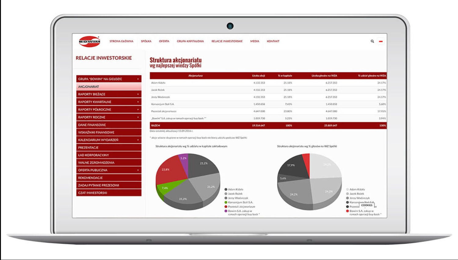 Laptop wyświetla stronę internetową z danymi finansowymi i wykresami struktury akcjonariatu firmy Bowim.pl, prezentując relacje inwestorskie.