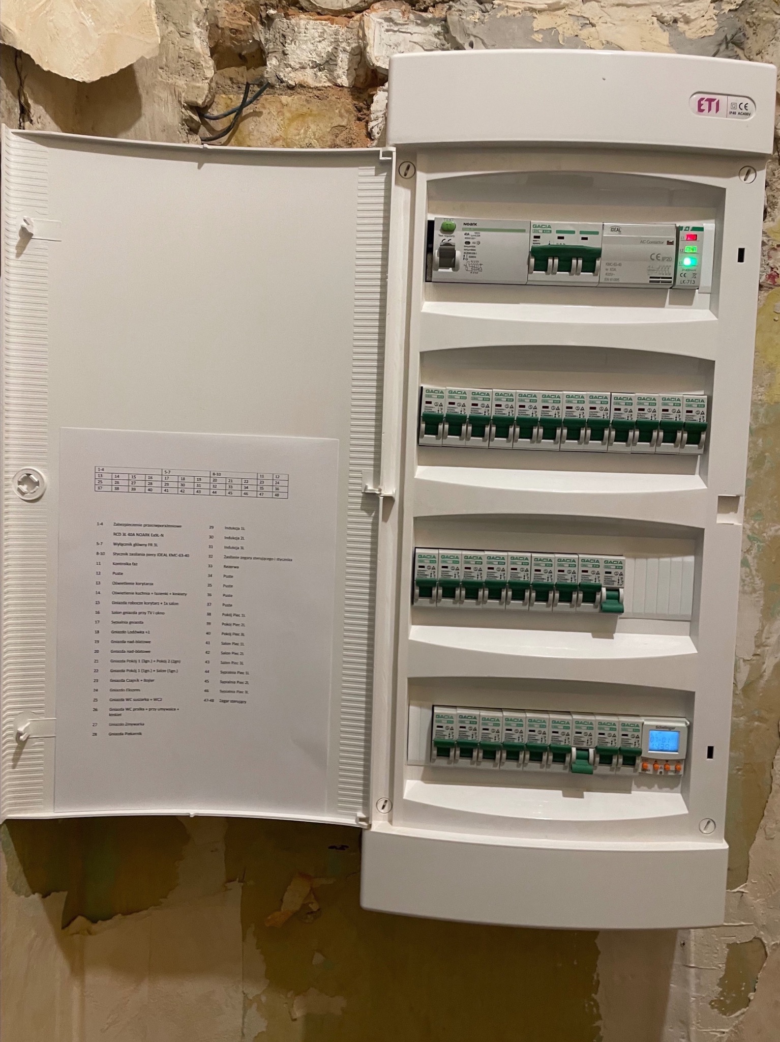 Otwarta skrzynka elektryczna ETI z zainstalowanymi bezpiecznikami GACIA i NOARK, widoczna tabliczka z opisem obwodów, na tle surowej ściany z odsłoniętą cegłą.