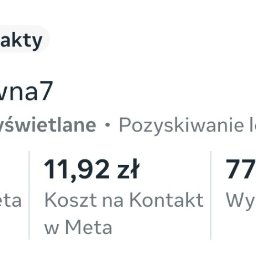 Paweł Kwiatek - Panel Meta Ads: 65 kontaktów, koszt 11,92 zł/kontakt, wydatki 774,89 zł. Profil Prawna7, pozyskiwanie leadów. Włączony tryb 'Nowe kontakty'.