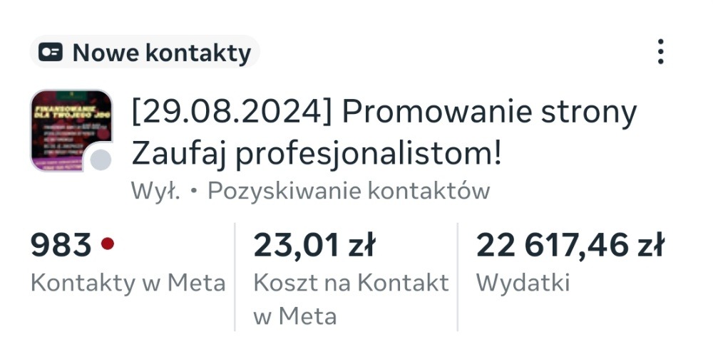 Statystyki kampanii reklamowej: 983 kontakty w Meta, koszt kontaktu 23,01 zł, wydatki 22 617,46 zł. Promowanie strony, data 29.08.2024. Pozyskiwanie kontaktów.