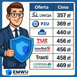 Prawo cywilne Bestwin 1