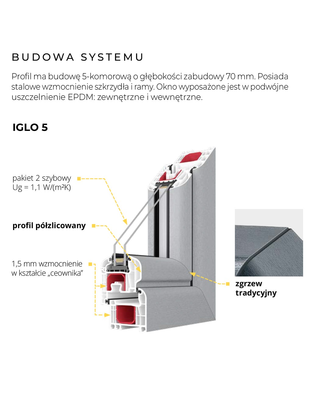 Schemat budowy okna IGLO 5: profil 5-komorowy, wzmocnienie stalowe, podwójne uszczelnienie EPDM, pakiet 2-szybowy, profil półzlicowany, wzmocnienie 1,5mm, zgrzew tradycyjny.