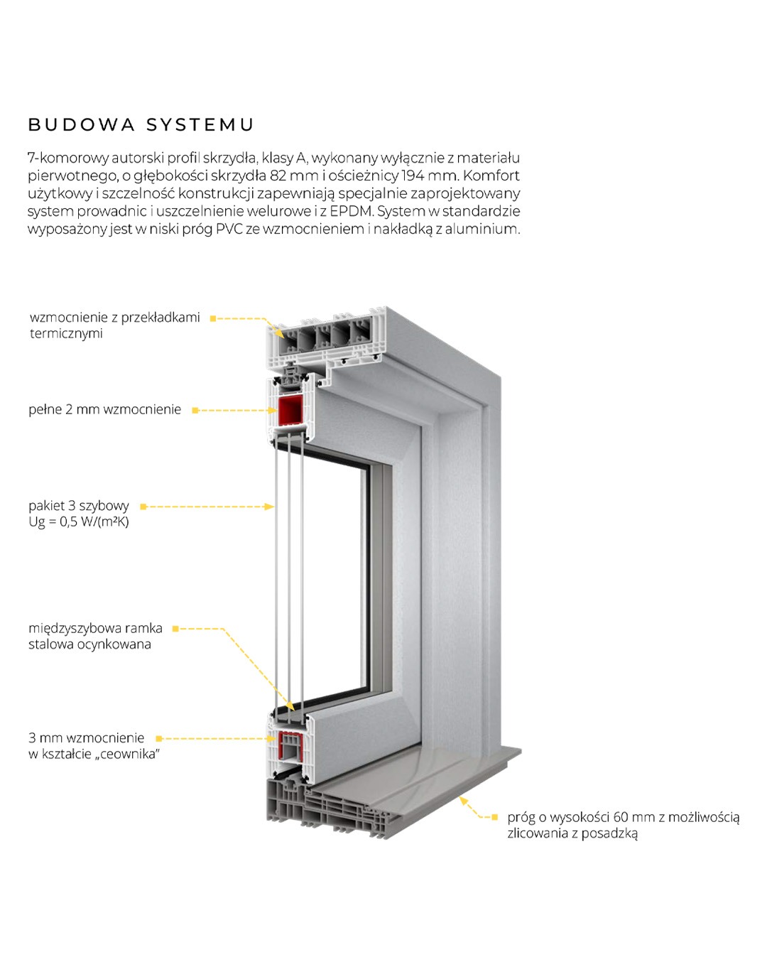 Przekrój okna IGLO HS z opisem budowy: 7-komorowy profil, 3-szybowy pakiet, wzmocnienia termiczne i stalowa ramka. Niski próg PVC z aluminium.