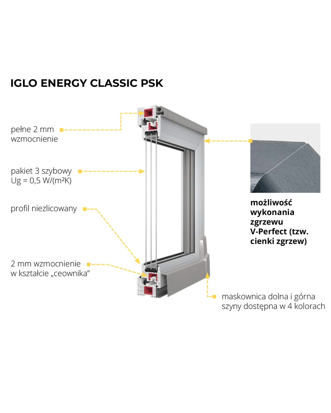 Iglo Energy Psk / Iglo Energy Classic Psk