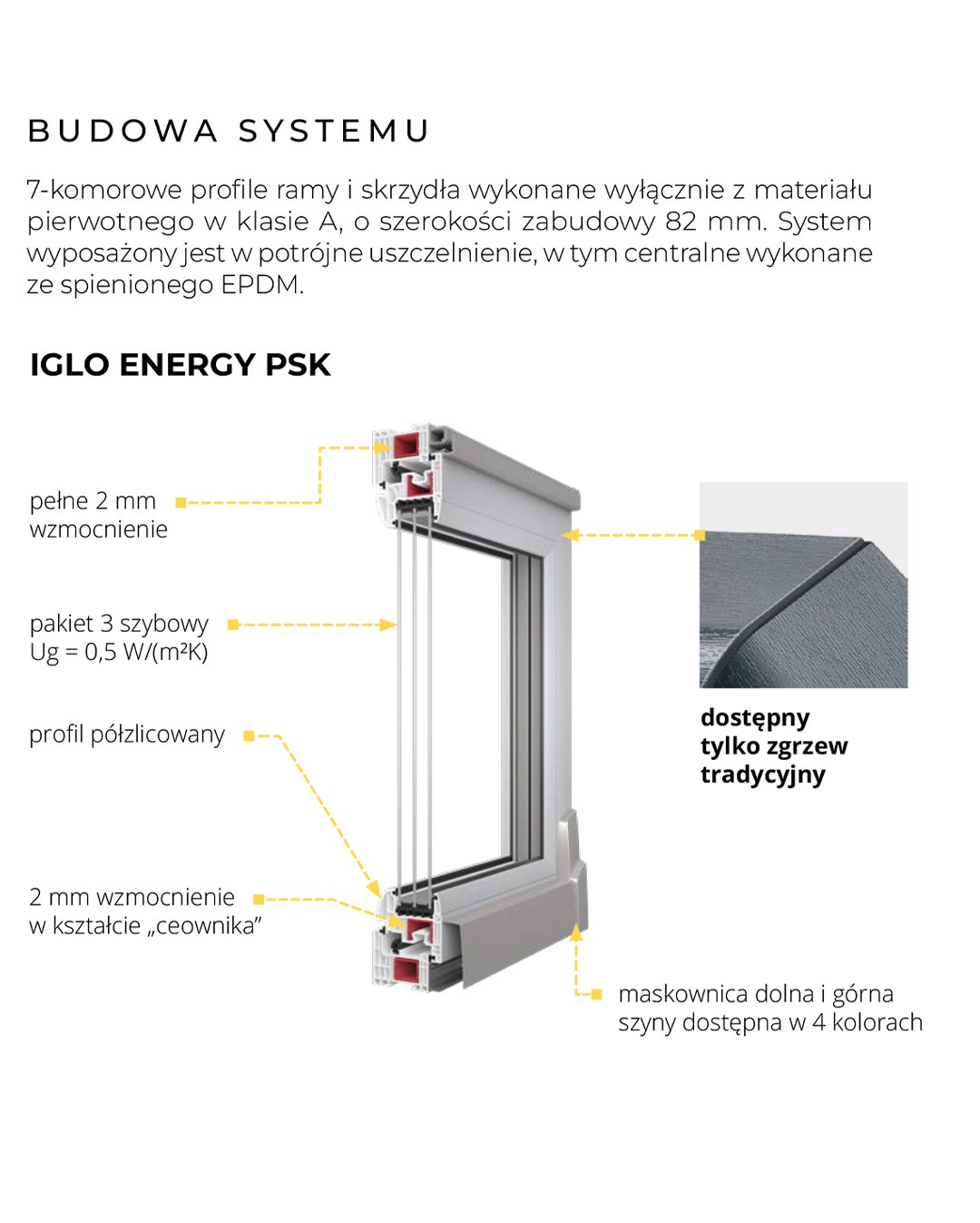Schemat budowy okna PCV IGLO ENERGY PSK: 7-komorowy profil, potrójne uszczelnienie, pakiet 3-szybowy, wzmocnienia, maskownice. Detal techniczny okna.