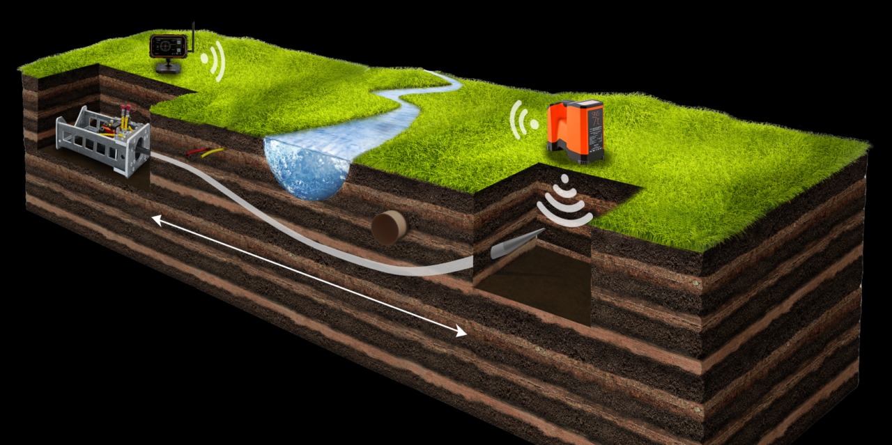 Schemat przewiertu sterowanego pod rzeką, ukazujący przekrój ziemi z urządzeniami do lokalizacji i wiercenia. Strzałka wskazuje kierunek wiercenia.