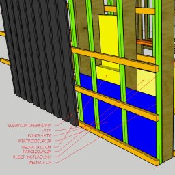 Domy szkieletowe Rzepedź 2