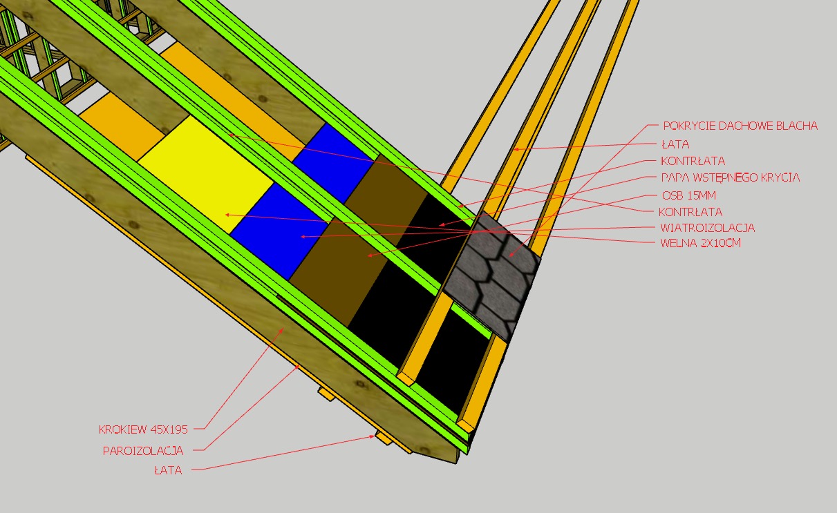 Przekrój dachu szkieletowego domu w trakcie budowy, z widocznymi warstwami izolacji, łatami i kontrłatami. Elementy konstrukcyjne w kolorach drewna, żółci i zieleni.