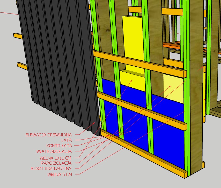 Przekrój ściany szkieletowej w trakcie budowy, z widoczną izolacją, elewacją drewnianą i elementami konstrukcyjnymi. Schematyczny widok detali.