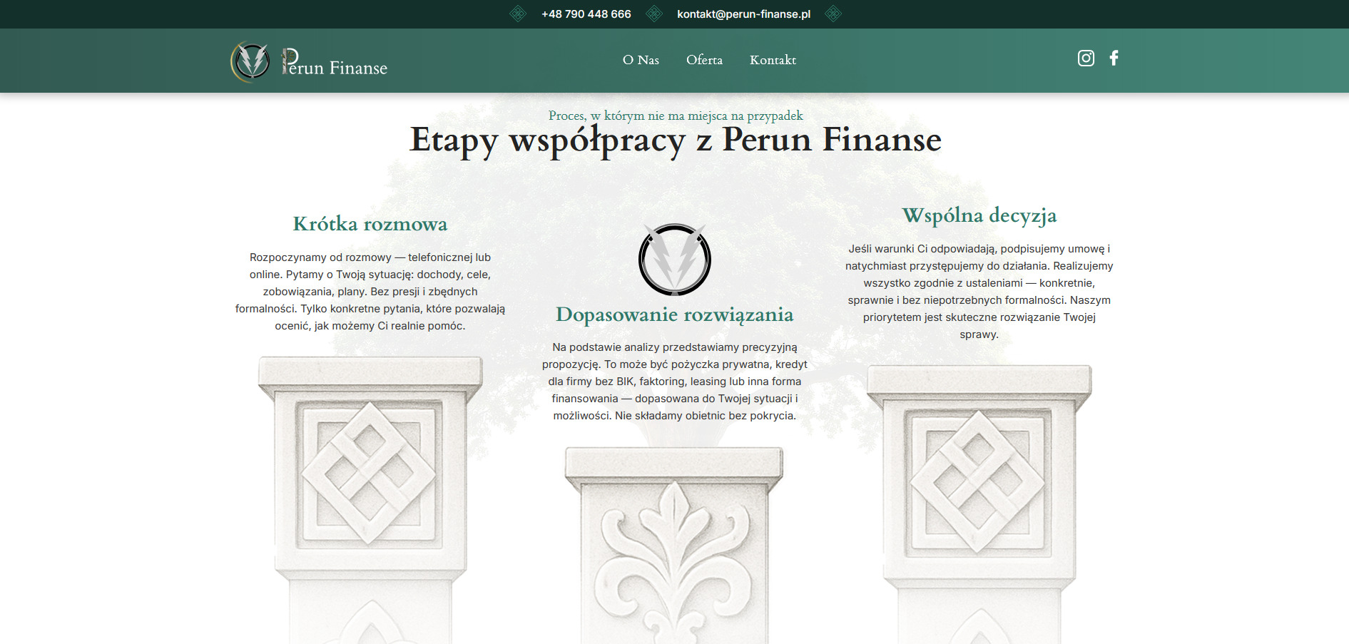 Etapy współpracy z Perun Finanse: krótka rozmowa, dopasowanie rozwiązania, wspólna decyzja. Grafika ilustrująca proces finansowy.