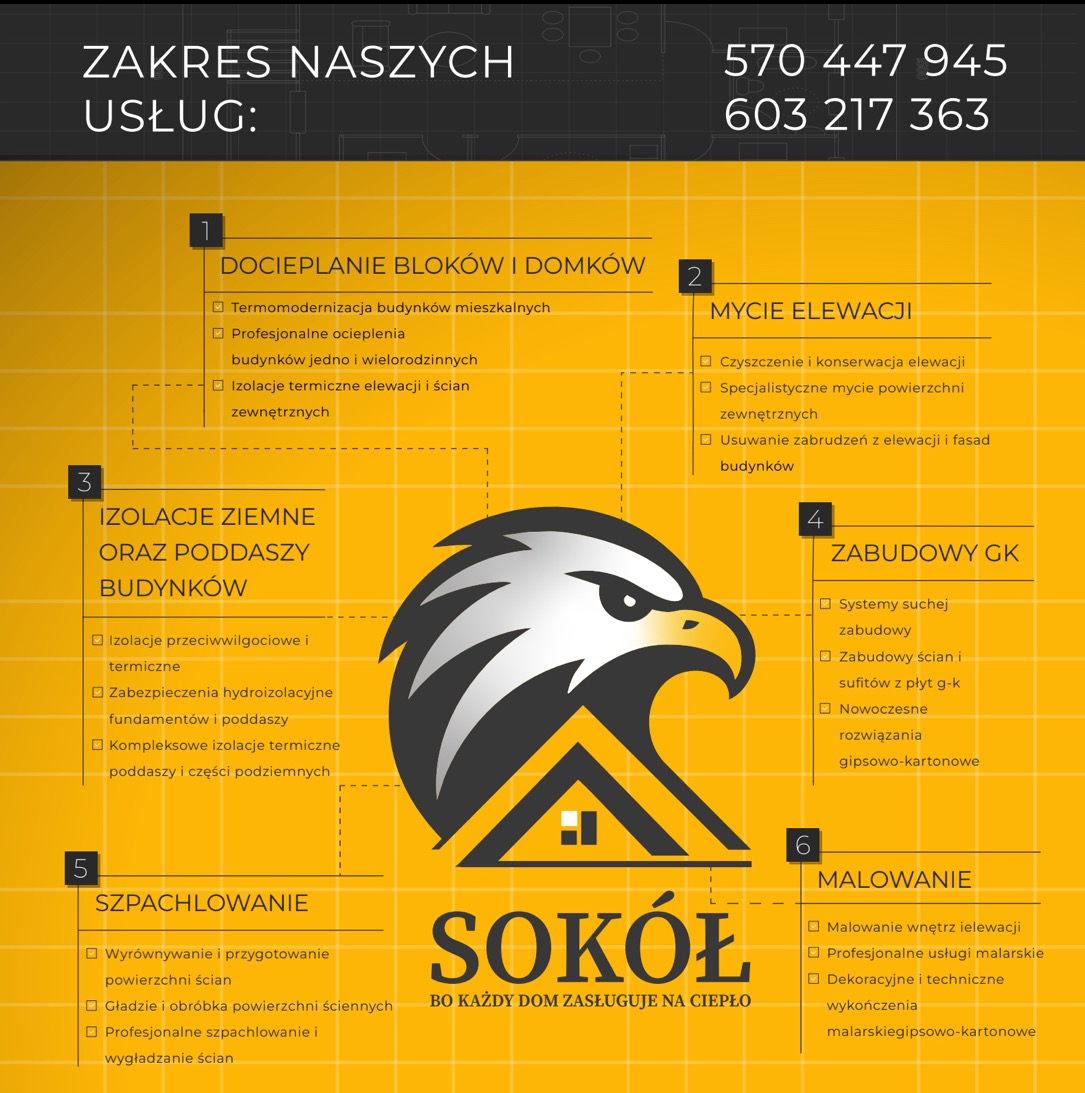 Żółty baner reklamowy firmy Sokół z zakresem usług: docieplanie, mycie elewacji, izolacje, zabudowy GK, szpachlowanie, malowanie. Logo firmy orzeł.