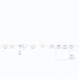 Automatyzacja AI dla Real Estate i Moto: n8n codziennie pobiera dane, a HeyGen tworzy wielojęzyczne filmy z awatarem. System automatycznie publikuje treści na TikTok, YT, IG i FB z lokalnymi hashtagami. Efekt? Pełna autonomia i ponad 500 tys.