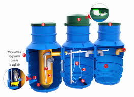 Biologiczna oczyszczalnia Metria Pure Flow