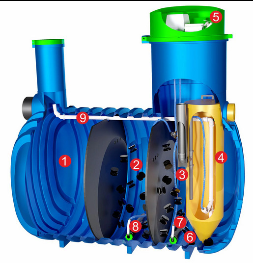 Biologiczna oczyszczalnia Metria BDH