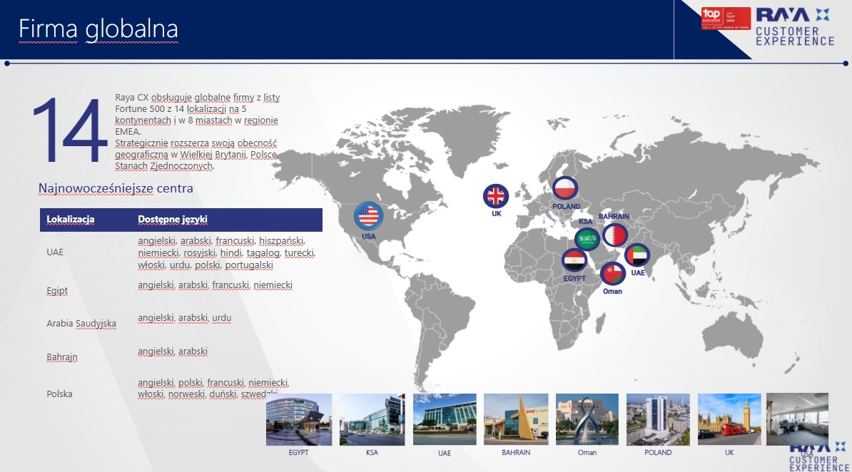 Globalna firma z Warszawy: mapa świata z zaznaczonymi lokalizacjami centrów obsługi klienta i dostępnymi językami. Nowoczesne biura w różnych krajach.