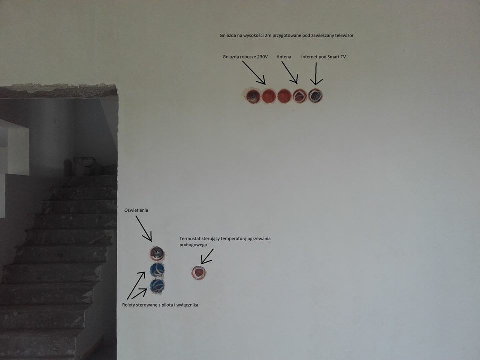 Przygotowane gniazda 230V, antenowe i internetowe na wysokości 2m pod TV. Dodatkowo gniazda oświetleniowe, rolet i termostat ogrzewania podłogowego.