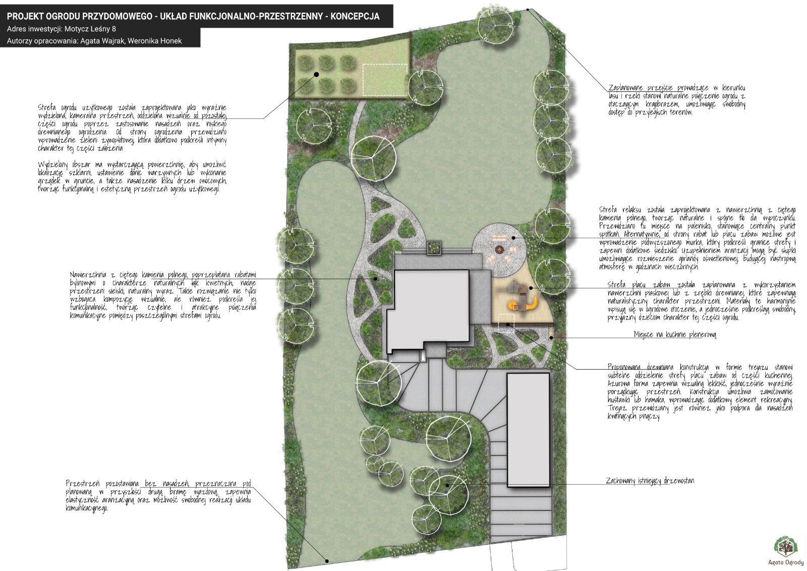 Plan zagospodarowania ogrodu przydomowego z podziałem na strefy: relaksu, zabaw, użytkową. Projekt uwzględnia nasadzenia, nawierzchnie i elementy małej architektury.