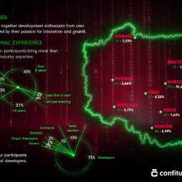 PROJEKT TECHNOLOGICZNY HACCP Kamila Szustakiewicz - Kompleksowa oprawa graficzna konferencji Confitura 2025 w stylstyce Matrix.