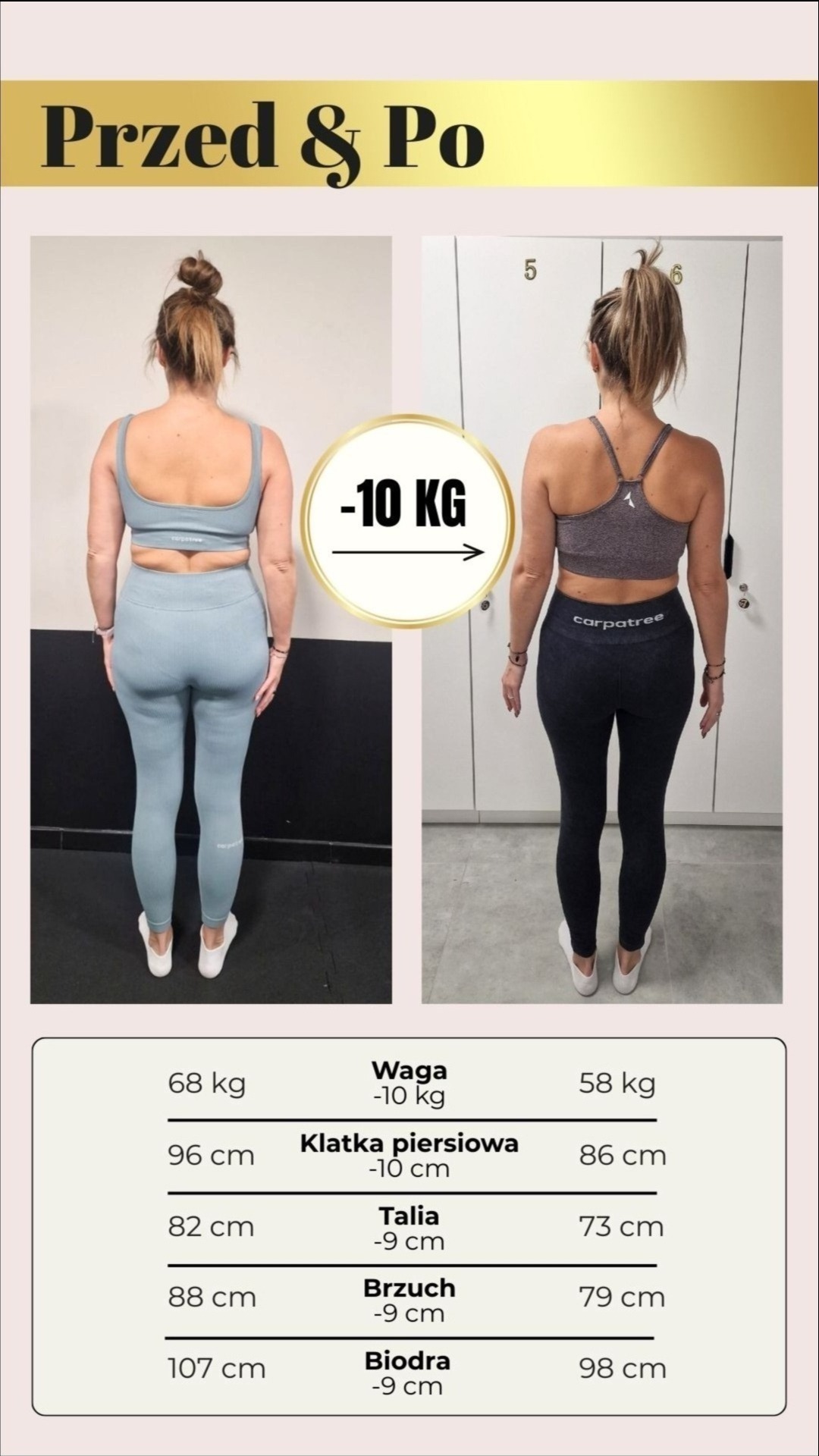 Zdjęcie 'Przed i Po' prezentujące metamorfozę sylwetki kobiety, z widoczną utratą wagi i zmianami w obwodach ciała. Zestawienie w strojach sportowych na neutralnym tle.