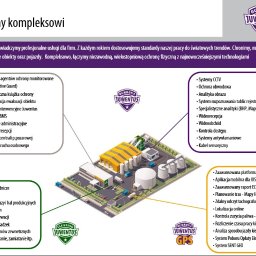 Monitoring domu Kraków 1
