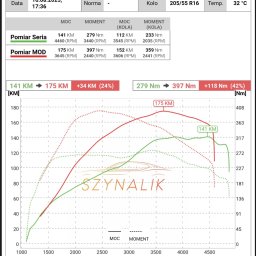 Elektryk samochodowy Mszana Dolna 4