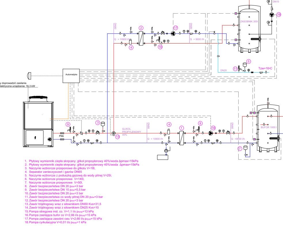 Przykładowy projekt źródła ciepła