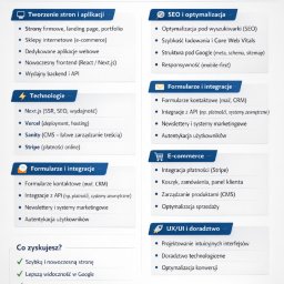 Karol Węglarz - Oferta Fullstack Developera: tworzenie stron i aplikacji, SEO, e-commerce, UX/UI. Nowoczesny frontend, wydajny backend, integracje API, optymalizacja konwersji.