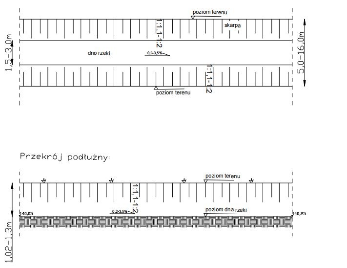 Schemat przekroju podłużnego rzeki z zaznaczonym poziomem terenu, skarpą i dnem rzeki. Widoczne wymiary i oznaczenia inżynieryjne.