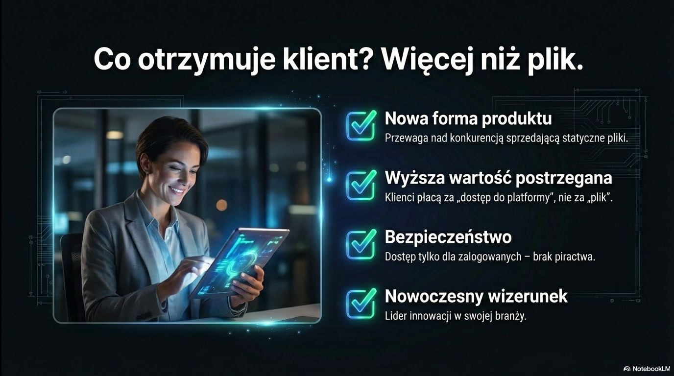 Kobieta w garniturze używa tabletu z interfejsem. Grafika prezentuje korzyści: nowa forma produktu, wartość, bezpieczeństwo i nowoczesny wizerunek.