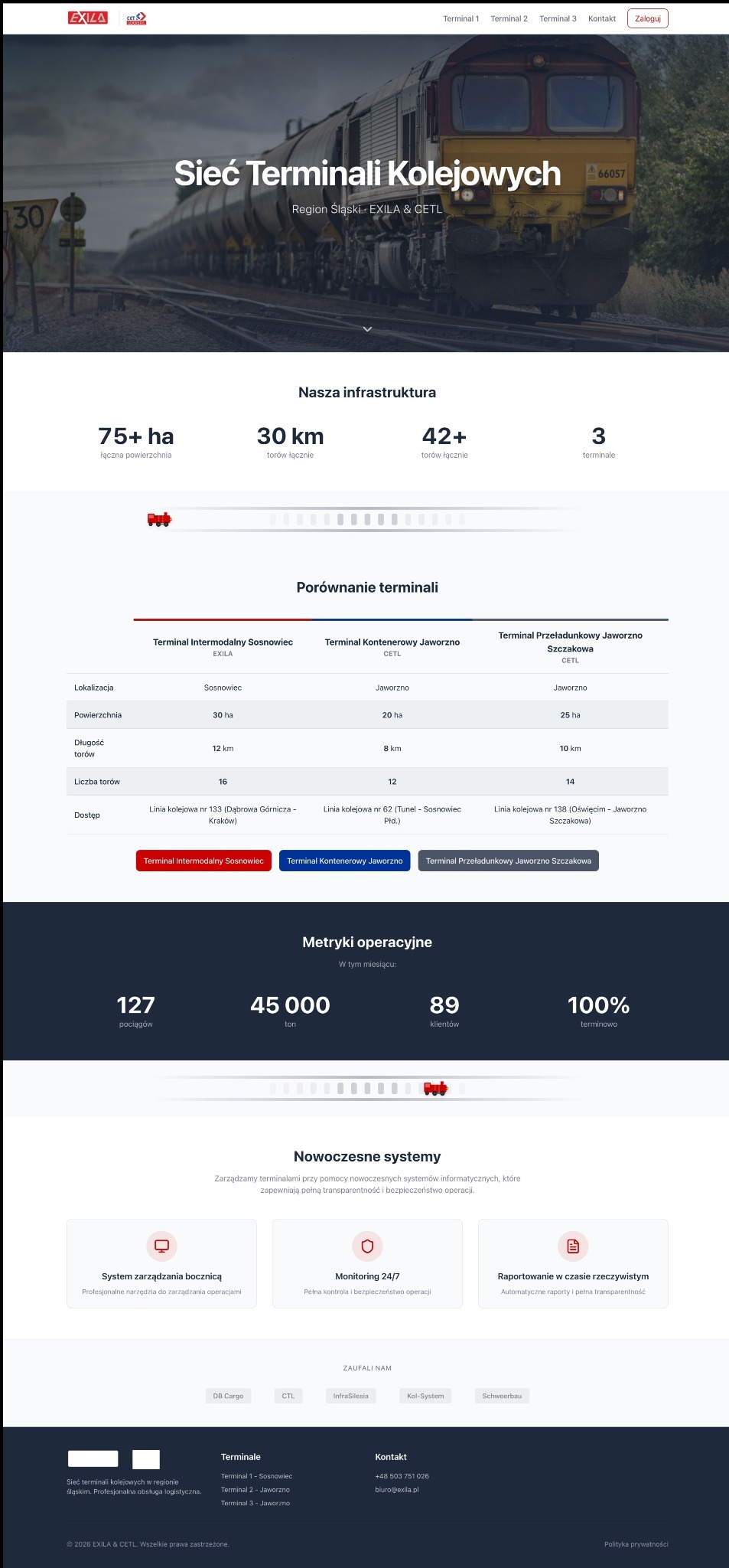 Strona internetowa z nagłówkiem 'Sieć Terminali Kolejowych', prezentująca infrastrukturę i metryki operacyjne terminali w regionie Śląskim, z nowoczesnymi systemami zarządzania.