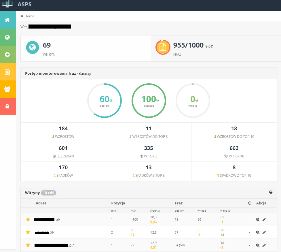 Mnóstwo stron i fraz kluczowych w portfolio.