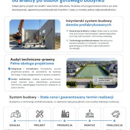 Marwel Home - domy prefabrykowane - Montaż prefabrykowanych ścian domu z keramzytobetonu na budowie. Żuraw podnosi element, pracownicy w kaskach. System budowy domów prefabrykowanych.